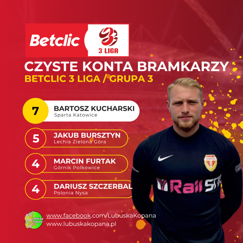 Red Simple Soccer Top Scorers Instagram Post(2)