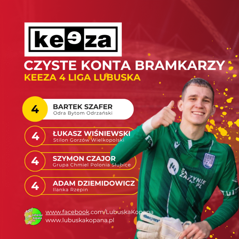 Red Simple Soccer Top Scorers Instagram Post(3)