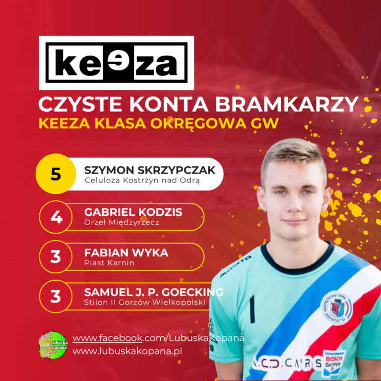 Red Simple Soccer Top Scorers Instagram Post(6)