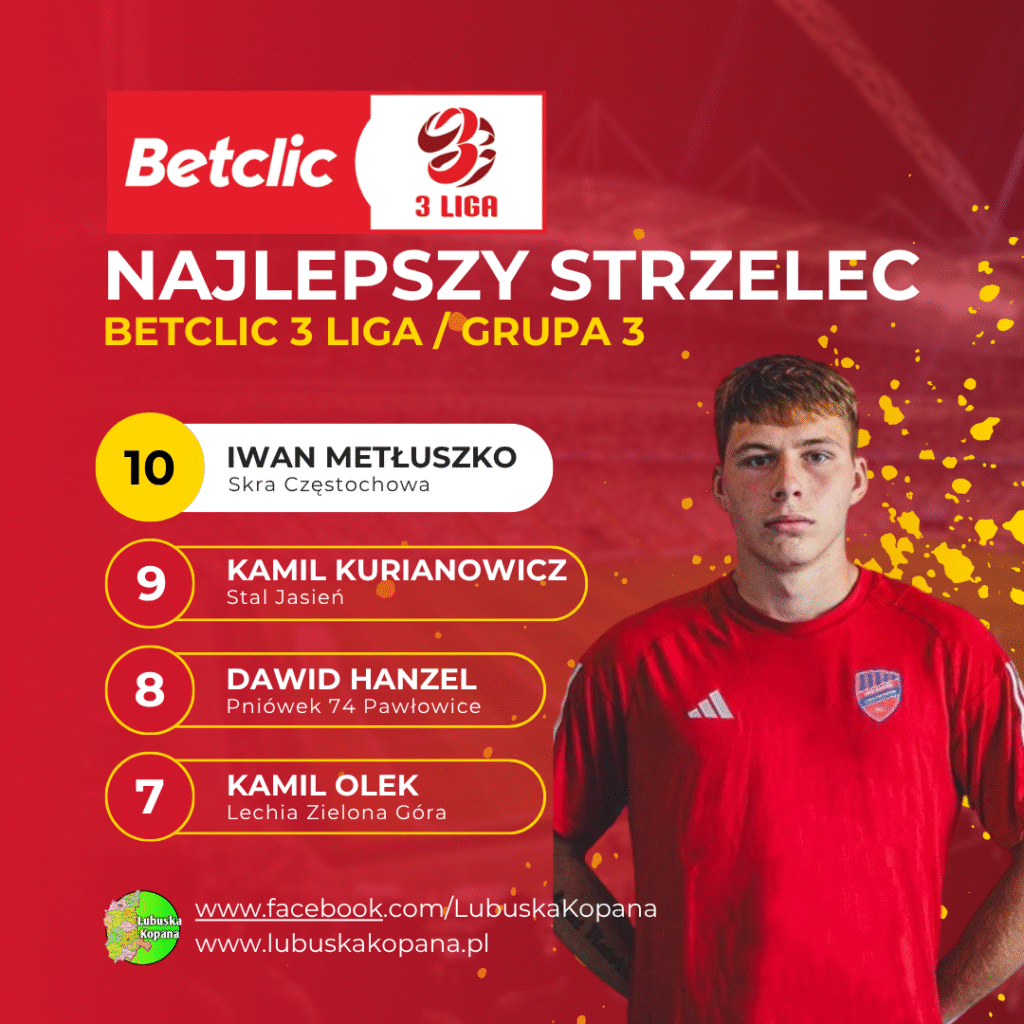 Red Simple Soccer Top Scorers Instagram Post(8)