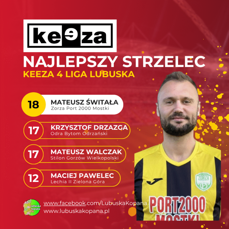 Red Simple Soccer Top Scorers Instagram Post(10)