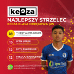 Red Simple Soccer Top Scorers Instagram Post(12)