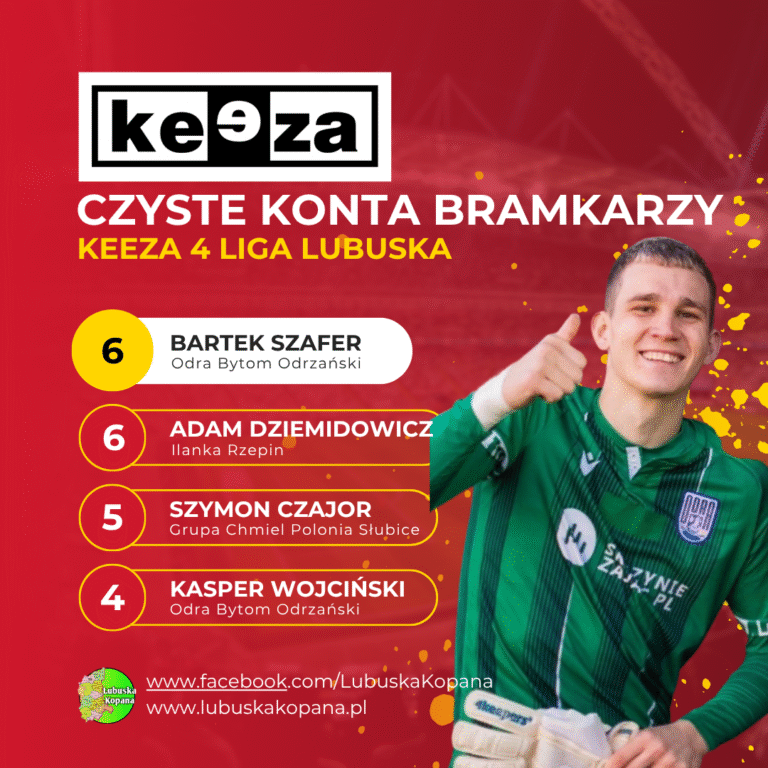 Red Simple Soccer Top Scorers Instagram Post(12)