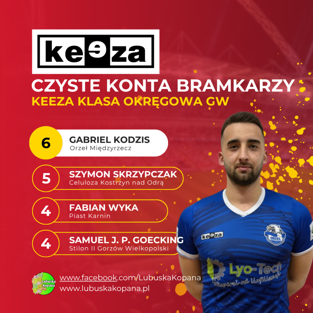 Red Simple Soccer Top Scorers Instagram Post(13)