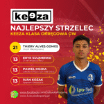 Red Simple Soccer Top Scorers Instagram Post(13)