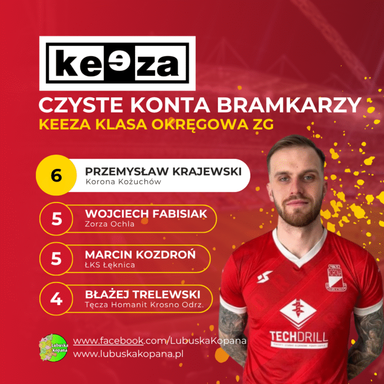 Red Simple Soccer Top Scorers Instagram Post(16)