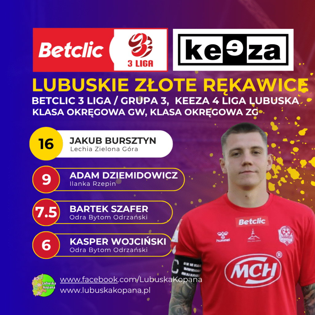 Red Simple Soccer Top Scorers Instagram Post(9)