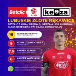 Red Simple Soccer Top Scorers Instagram Post(9)