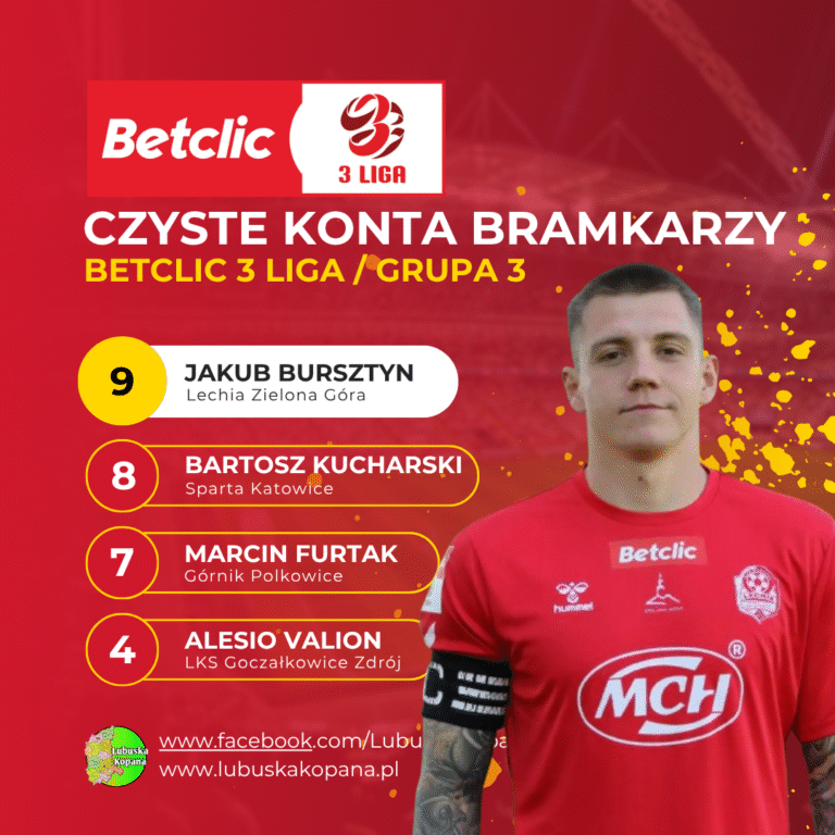 Red Simple Soccer Top Scorers Instagram Post(9)