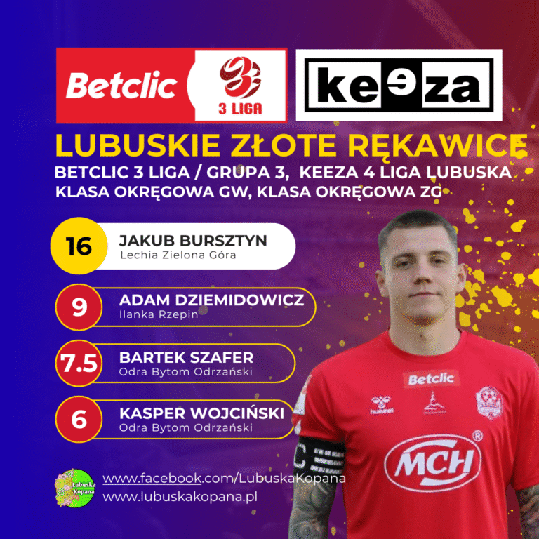 Red Simple Soccer Top Scorers Instagram Post(9)