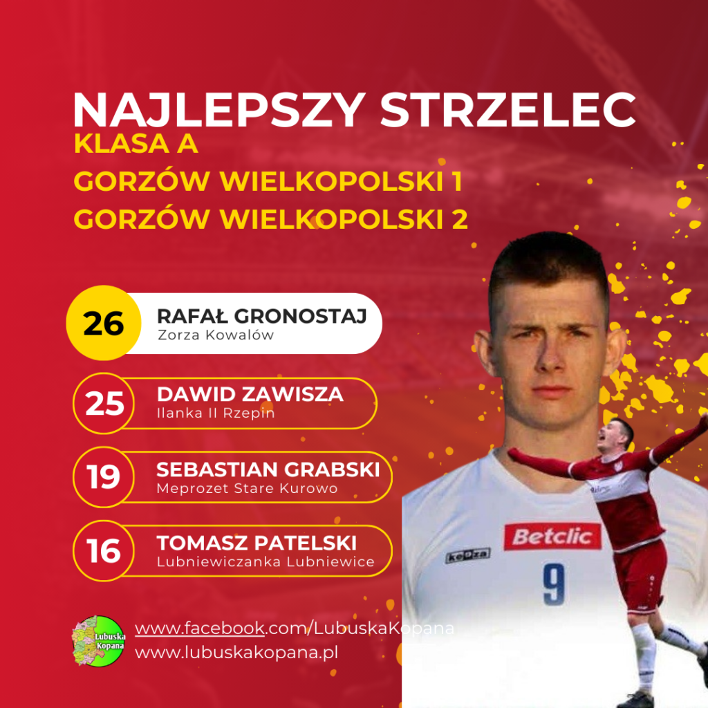 Red Simple Soccer Top Scorers Instagram Post(19)