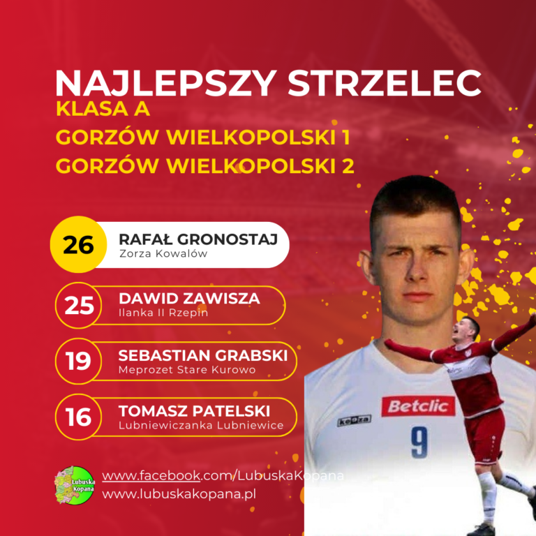 Red Simple Soccer Top Scorers Instagram Post(19)