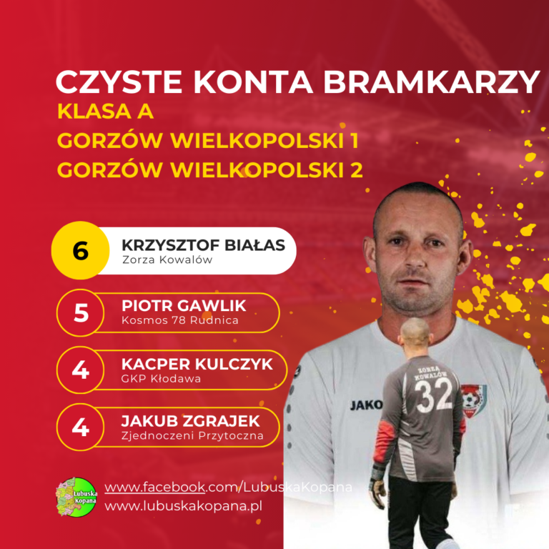 Red Simple Soccer Top Scorers Instagram Post(20)