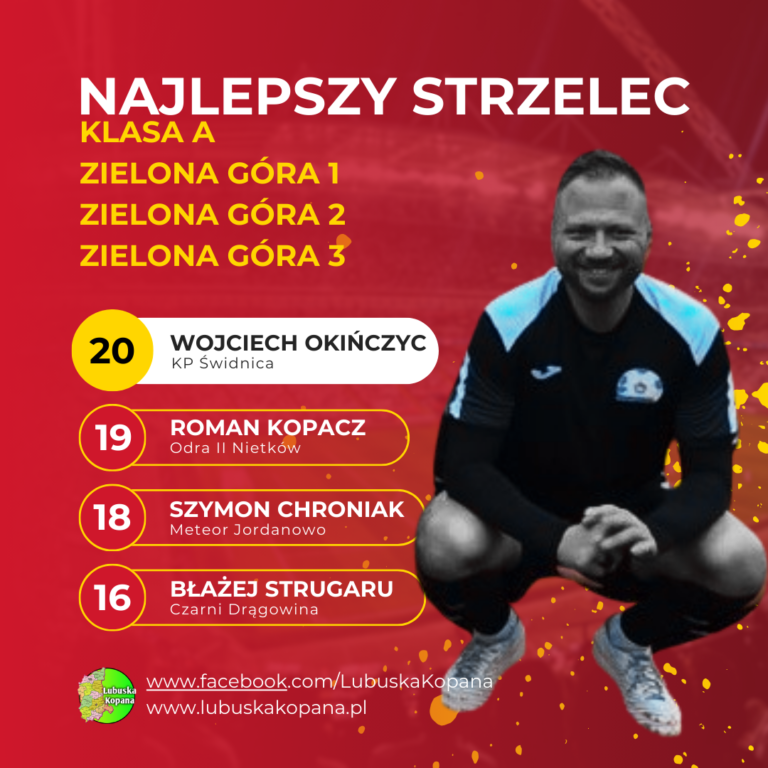 Red Simple Soccer Top Scorers Instagram Post(21)