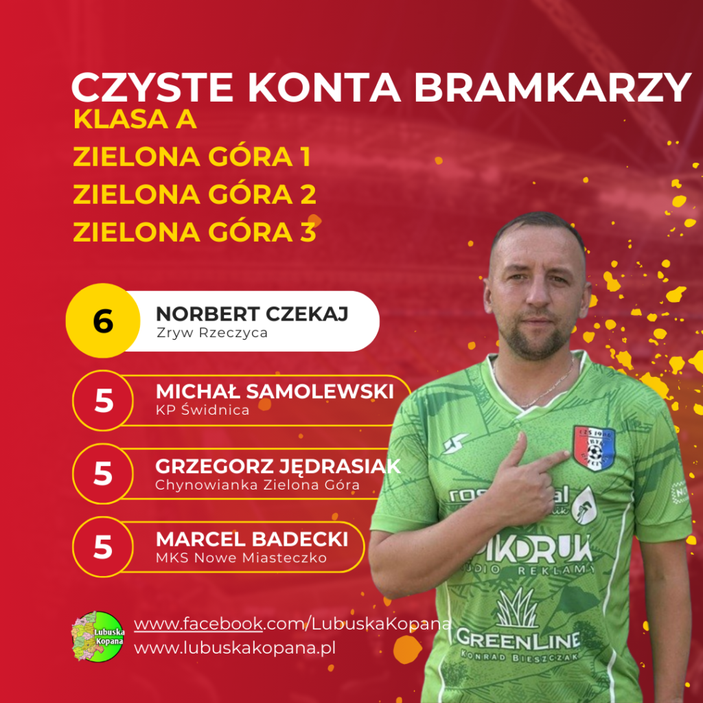 Red Simple Soccer Top Scorers Instagram Post(22)