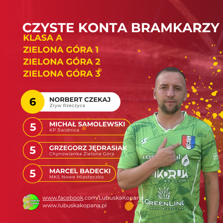 Red Simple Soccer Top Scorers Instagram Post(22)